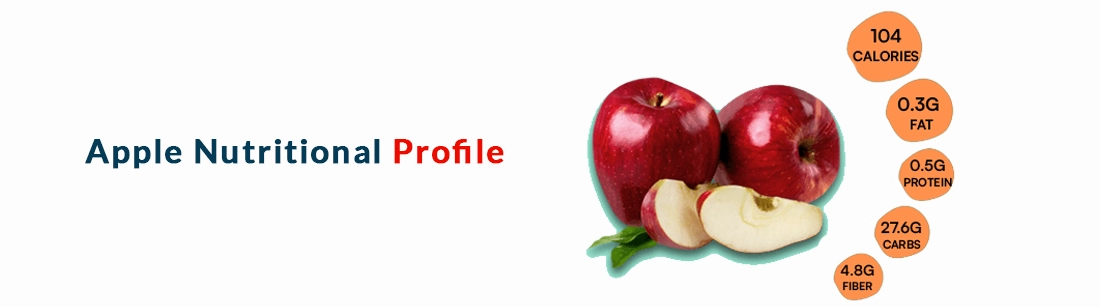 Apple Nutritional Profile